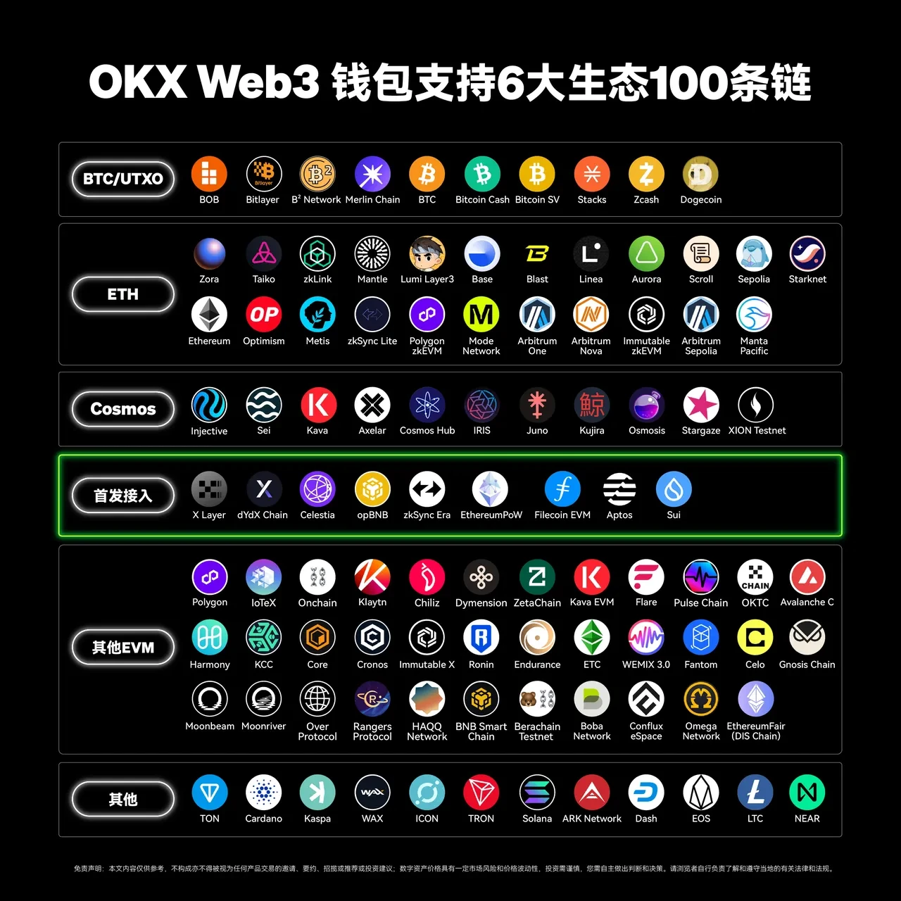 欧什么易app Web3钱包接入第100条链——TON，三步玩转TON链！